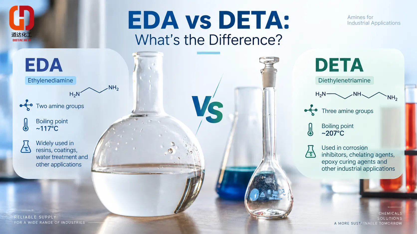 Ethylenediamine (EDA) và Diethylenetriamine (DETA): Chúng khác nhau như thế nào?